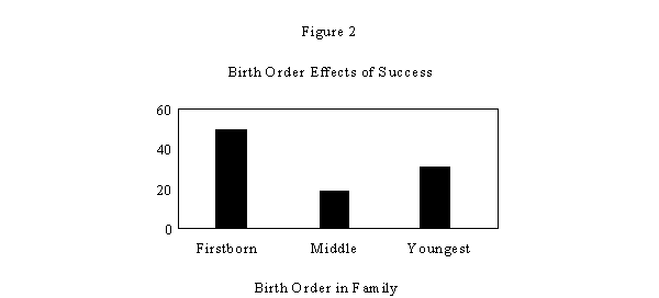 Figure 2 (3053 bytes)